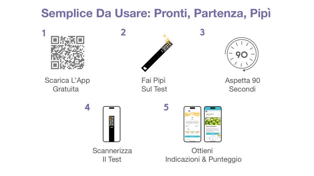 Vivoo Test del Benessere – 1 Mese | 4 Test NaturalMente Fely®