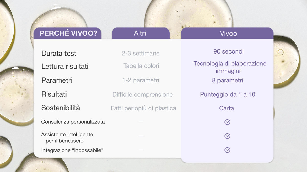 Vivoo Test del Benessere – 1 Mese | 4 Test NaturalMente Fely®